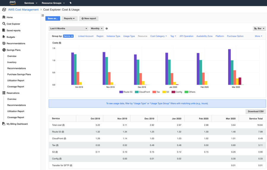 How much does it cost to host a static website on AWS?
