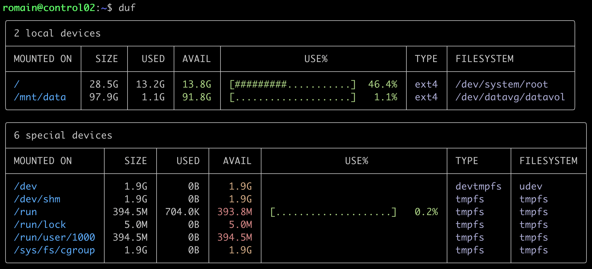Tooling Disk Usage With Duf Cloudmaniac Net Romain Decker Tooling Disk Usage With Duf Cloudmaniac Net Romain Decker