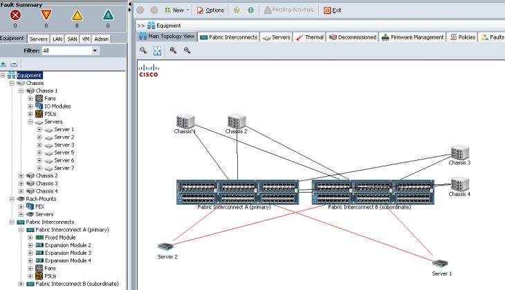 How to test Cisco UCS with UCS Platform Emulator