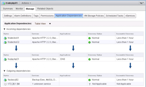 vCenter Infrastructure Navigator Application Dependencies Table View