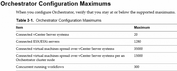 VMware vCenter Orchestrator Configuration Maximums